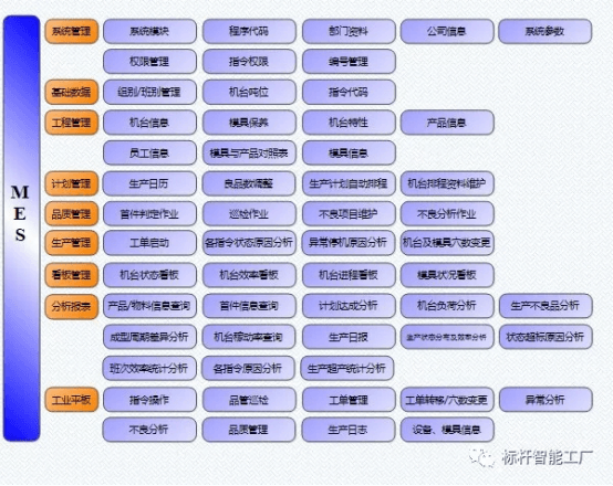减低成本