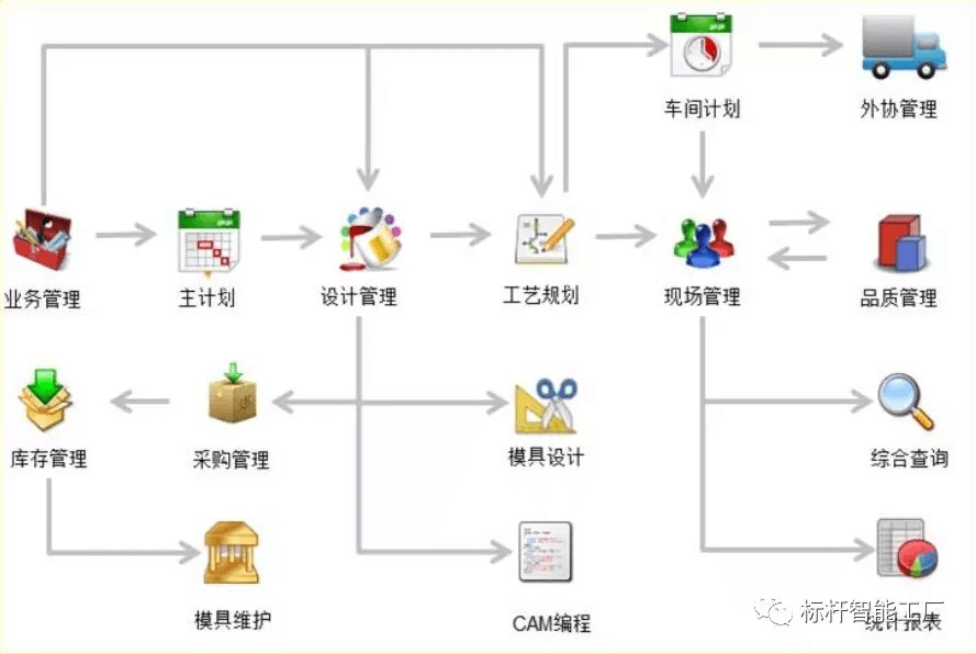 凯硕成功启用Mitt模具智造管理系统，打造模具行业标杆！