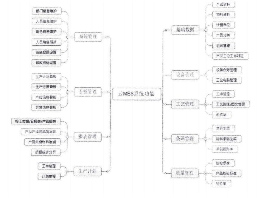 EVO视讯平台mes结构图.png