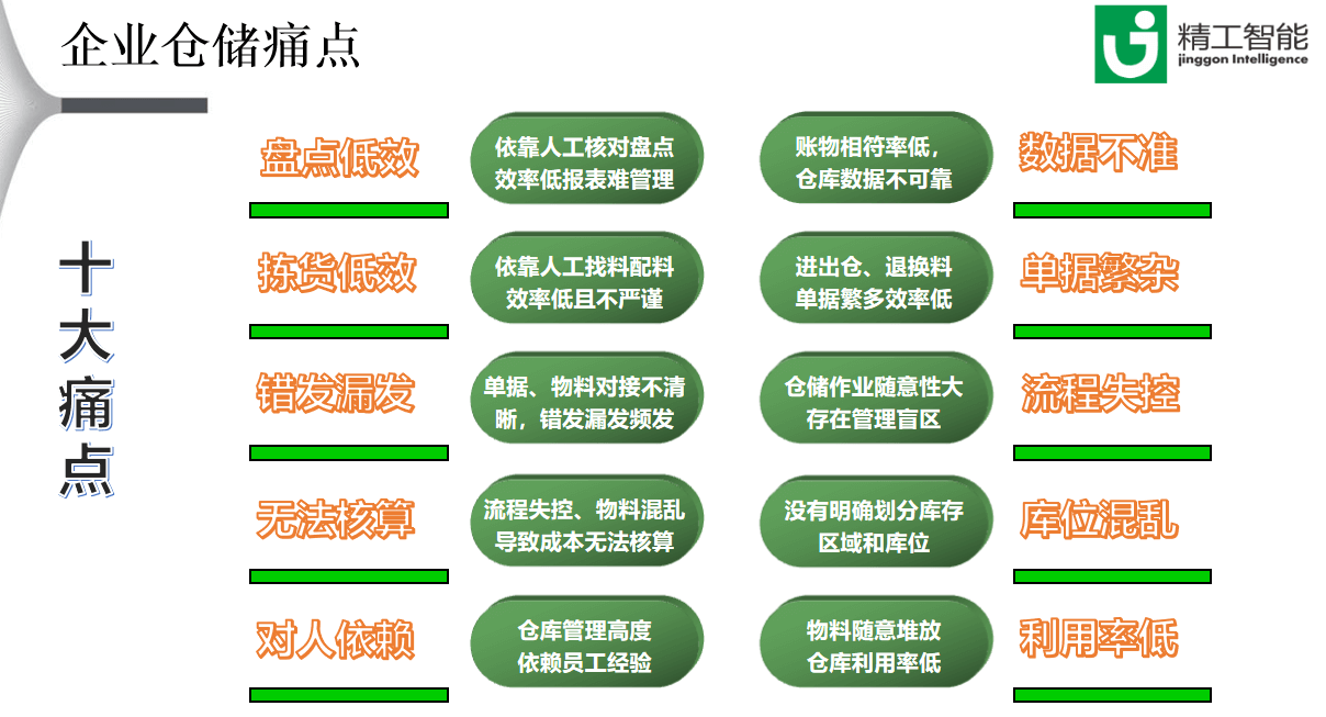 EVO视讯平台wms系统.png