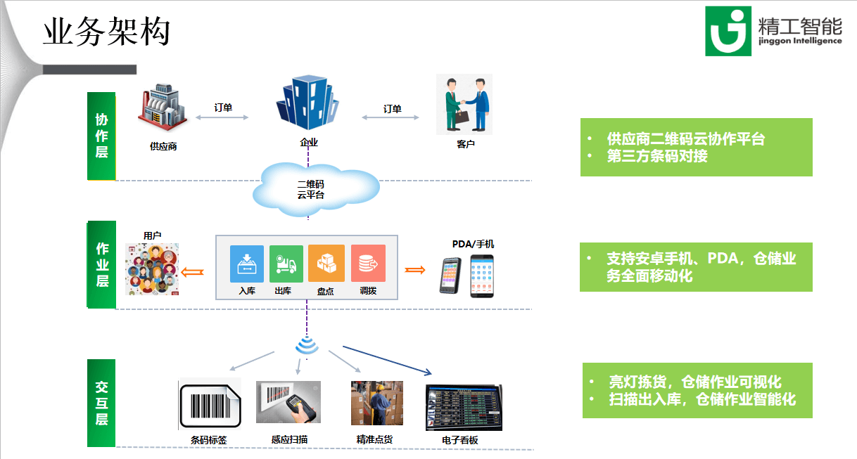 EVO视讯平台wms系统架构.png
