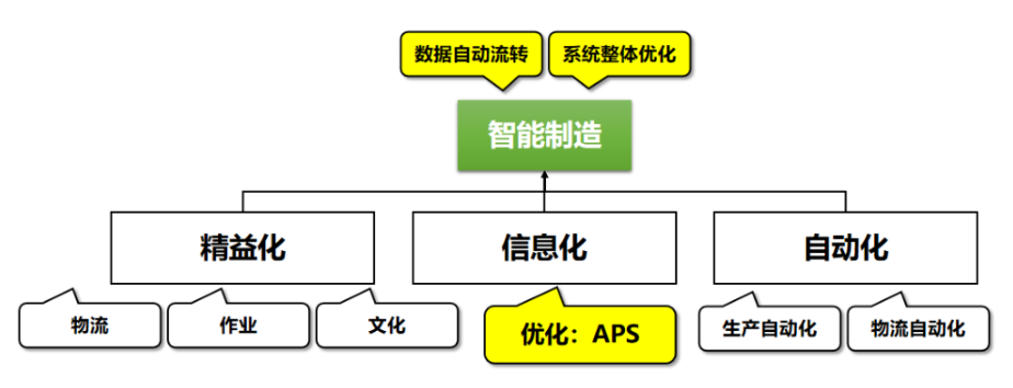 直播——透过实践者的双眼直击APS智能排程核心！