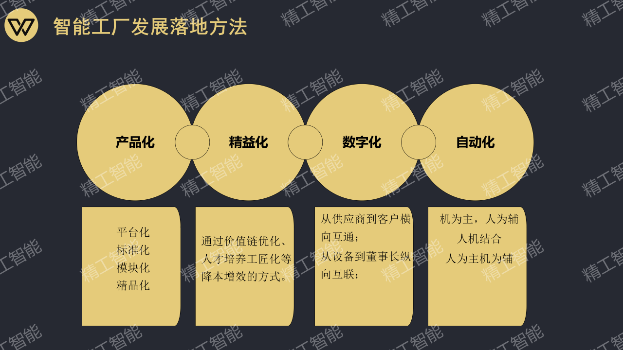 EVO视讯平台智能赋能广东制造业数智化发展_05.png