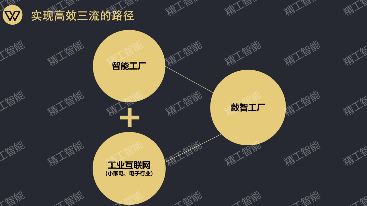 EVO视讯平台智能赋能广东制造业数智化发展_04.png
