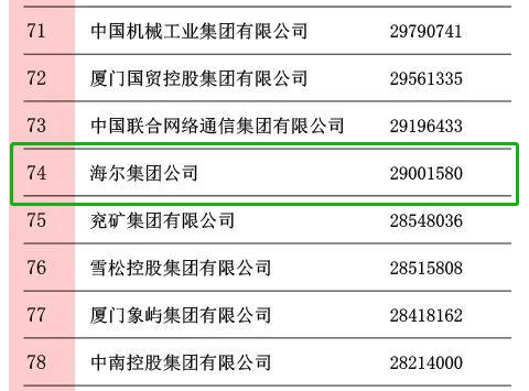 海尔集团.png
