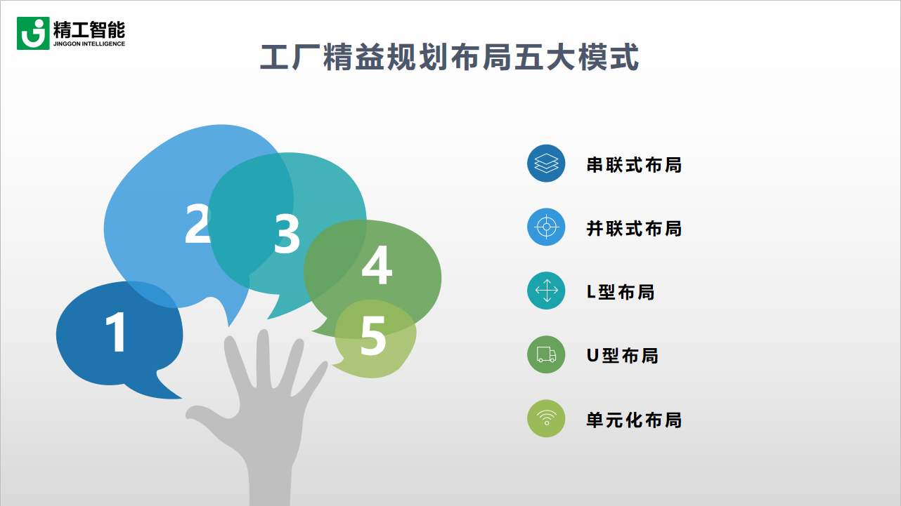 EVO视讯平台智能工厂精益规划布局模式.png