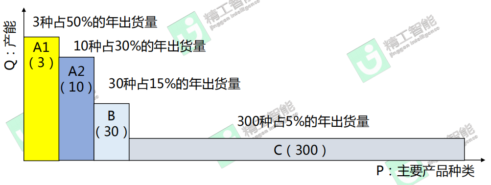 工厂规划设计