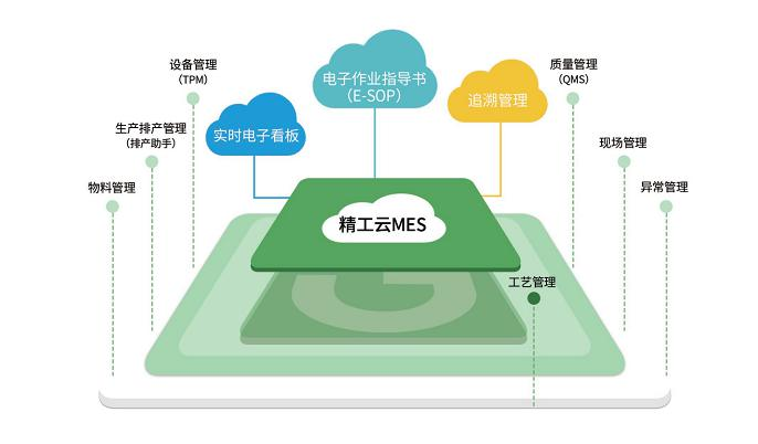 驻足数字化车间、打造智能控制系统