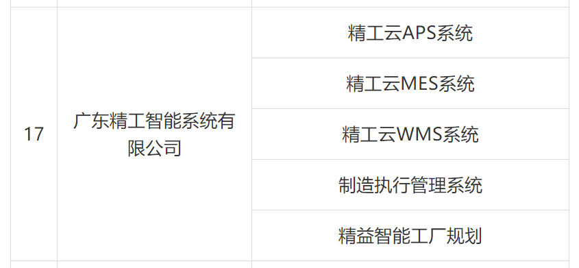 挺进福建市场，EVO视讯平台智能被列入厦门第三批火炬高新区智能制造服务商名录!