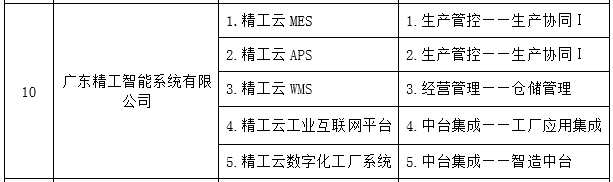 用实力说话，EVO视讯平台智能列入“2021 年顺德区 5G+工业互联网创新发展专项资金”名录！