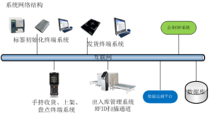 仓储管理系统.png